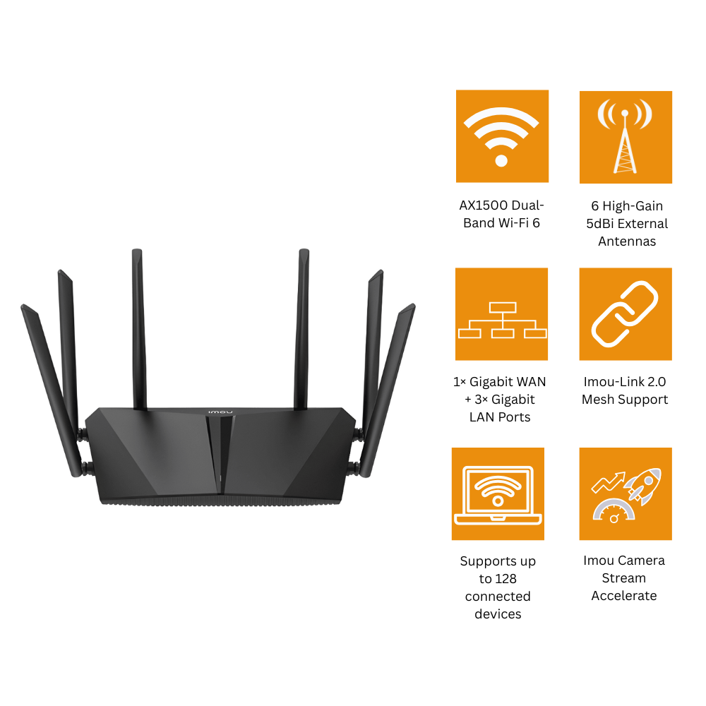 IMOU HX15 AX1500 Wi-Fi 6 Mesh Router (3/3)